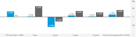 rdwbx|American Funds Developing World Growth and Income Fund.